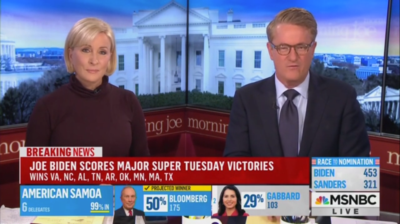 Joe Scarborough: Biden’s Super Tuesday Results Make Him ‘An Existential Threat’ to Trump