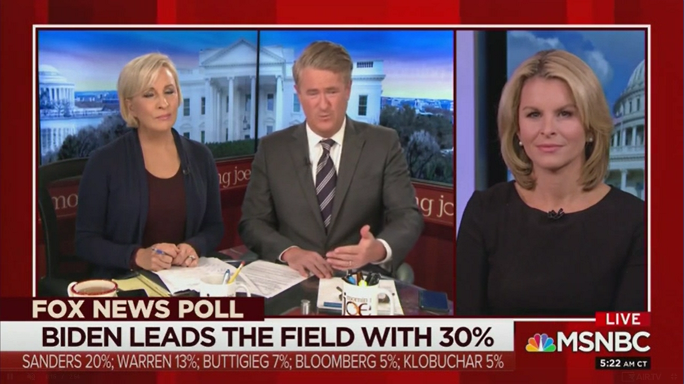 Joe Scarborough: ‘Teflon Joe’ Still Leading in the Polls While Warren Continues ‘Political Bleeding’